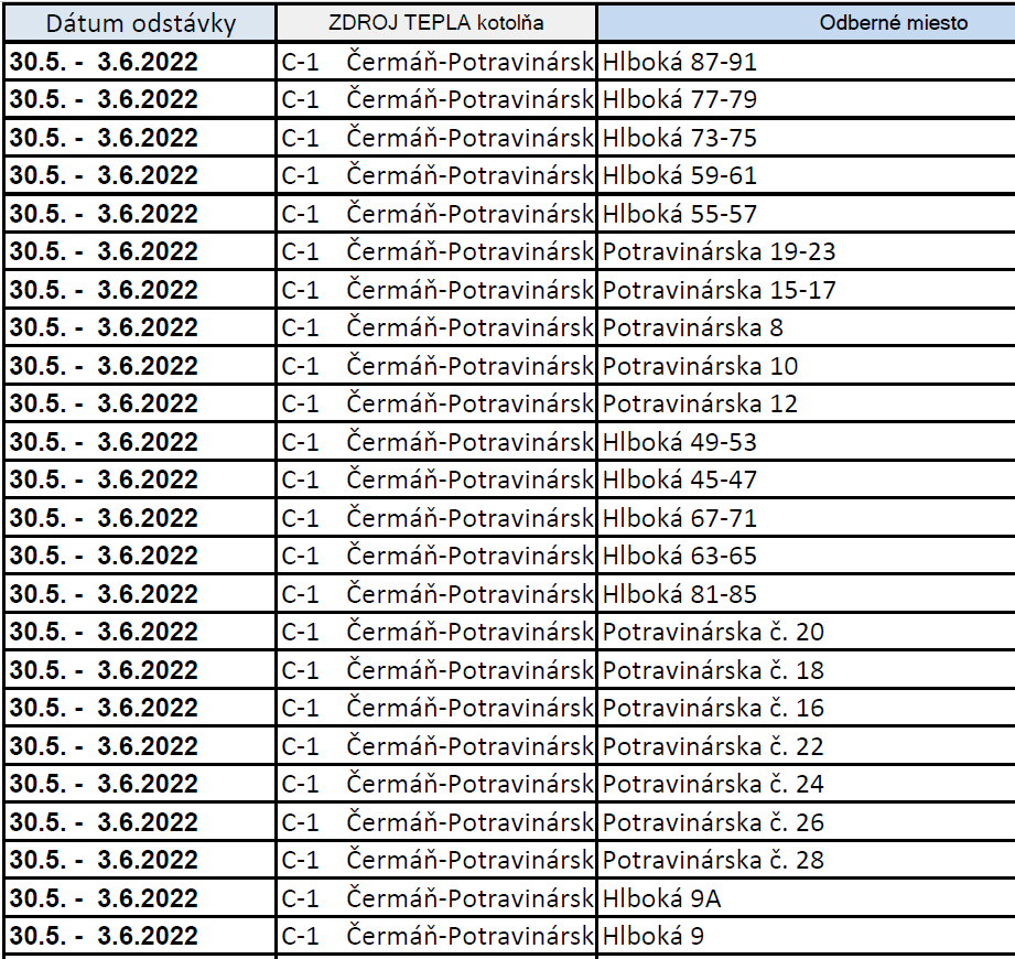 30.5.2022-3.6.2022: C-1 erm - zoznam ulc: odstvky kotolne