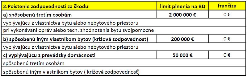 2. poistenie zodpovednosti za kodu